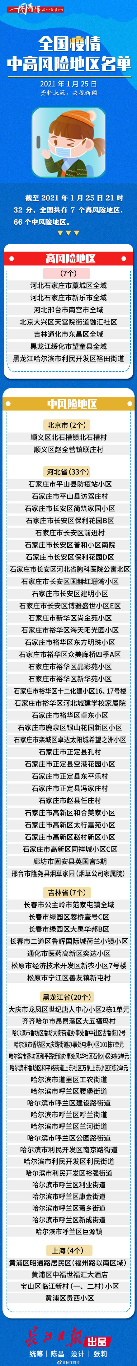 上海地区疫情风险区.上海各区疫情风险等级查询？-第2张图片