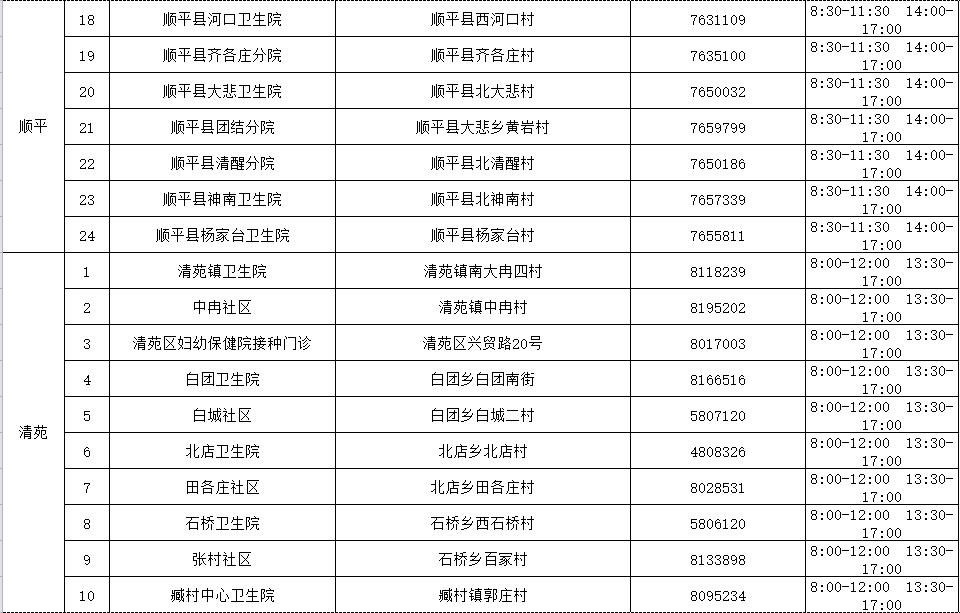 现在保定地区疫情严重吗.现在保定疫情属于什么风险?-第2张图片
