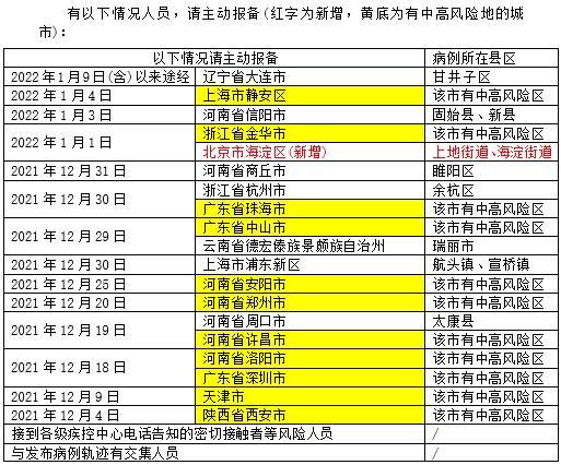 【来陕如何报备疫情地区,陕西疫情报备】-第1张图片