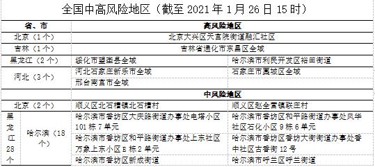 佛山疫情风险地区最新(佛山疫情风险等级地区名单)-第3张图片