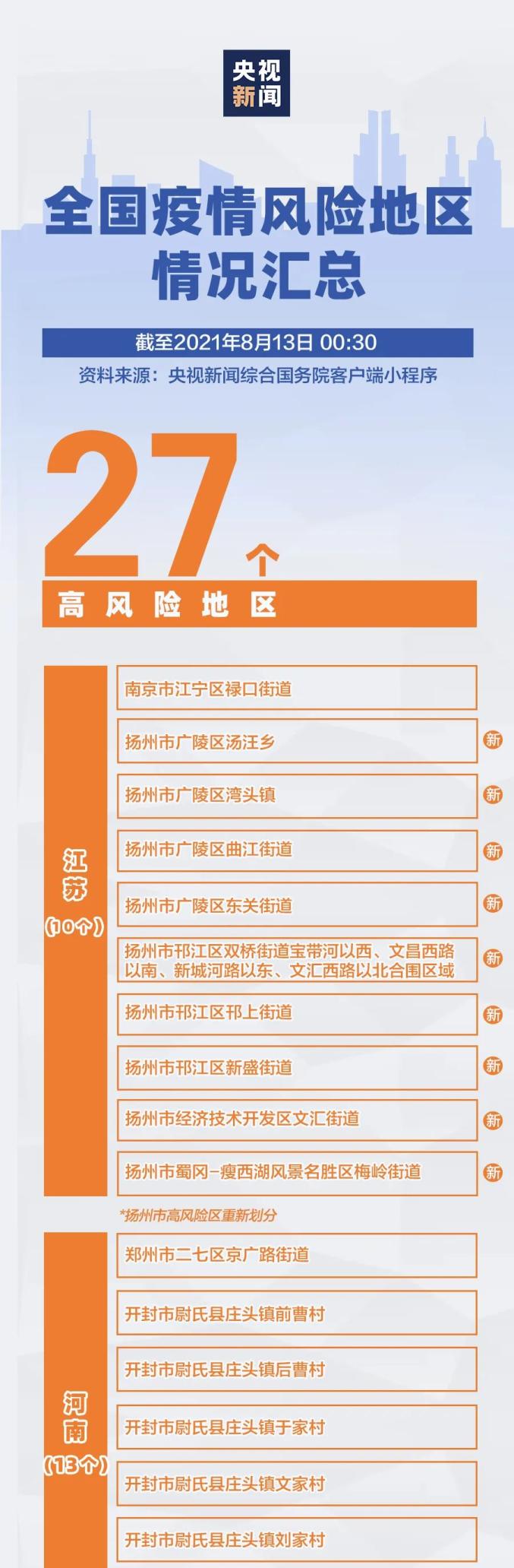 【哪些地区因疫情停运,哪些地区停运了】-第1张图片