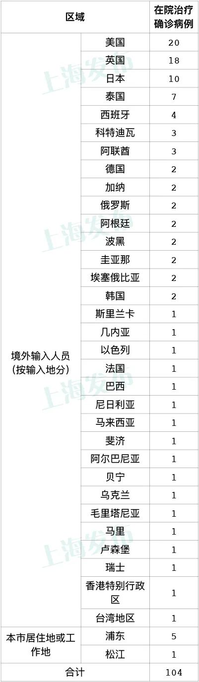 【格尔木哪个地区有疫情病例,格尔木市新冠肺炎疫情】-第1张图片