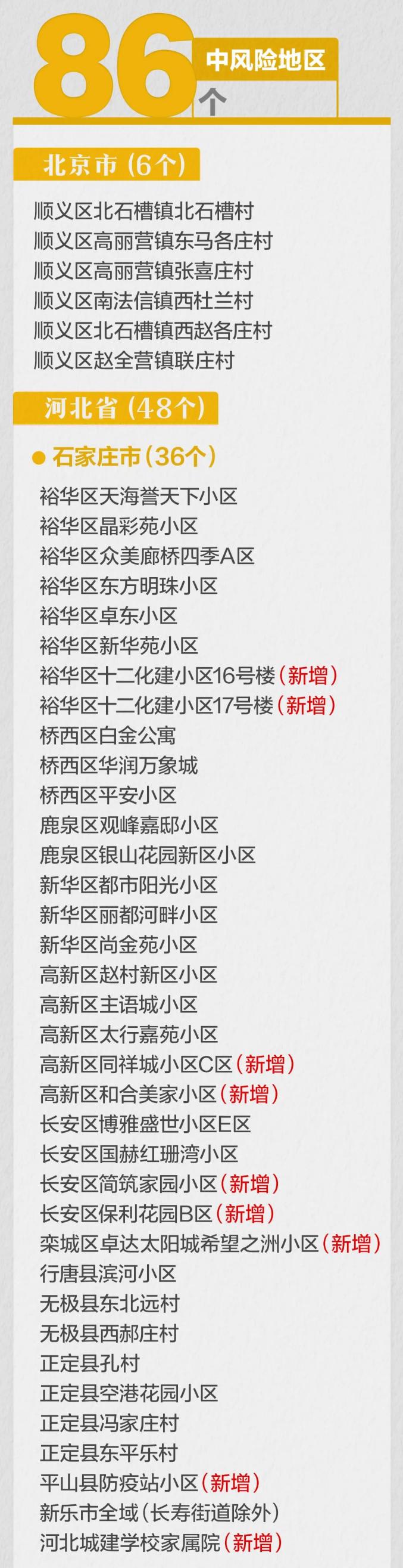 【全国疫情分布地区名单,全国疫情分布图表】-第2张图片