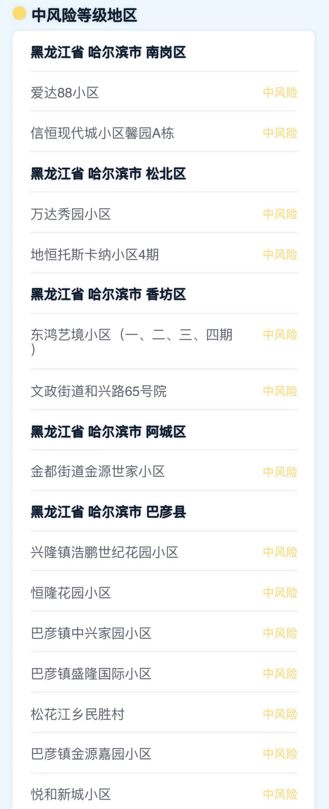 辽宁疫情中级风险地区/辽宁中风险地区新增-第2张图片