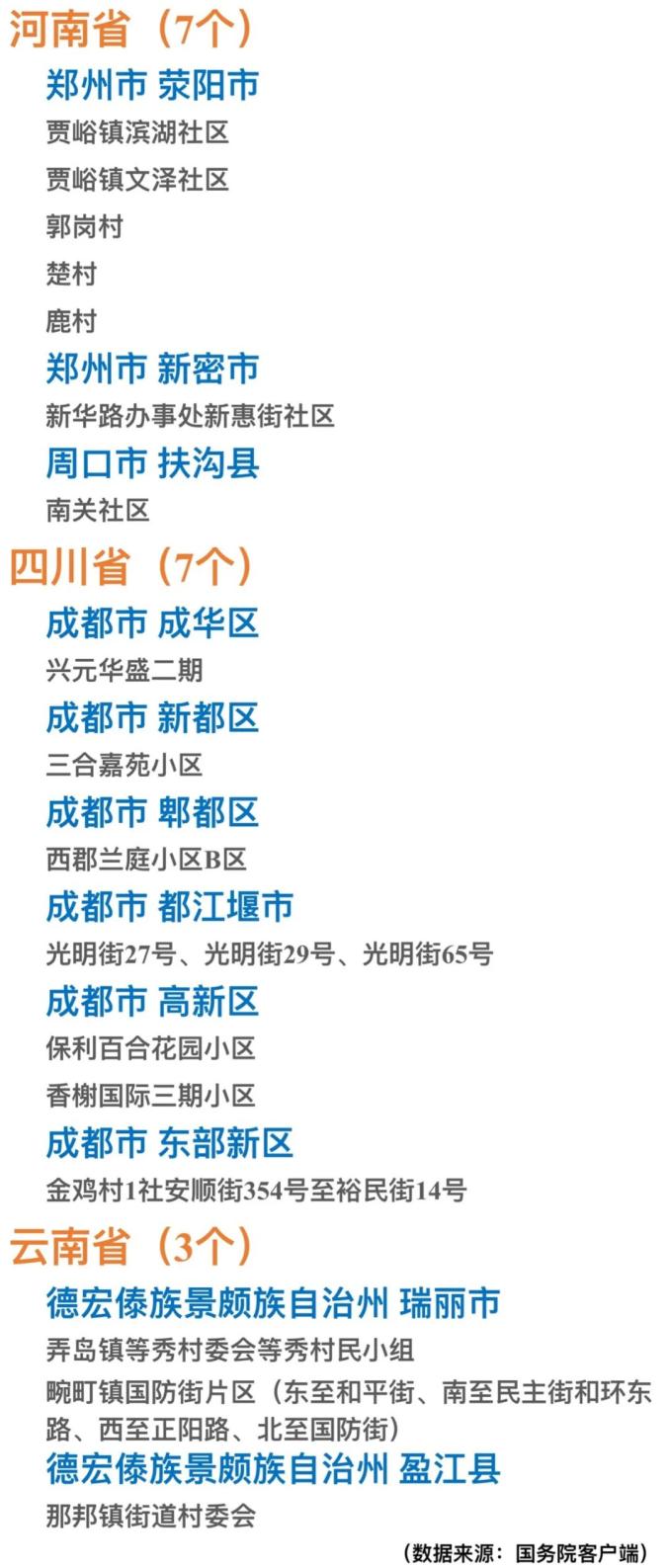 【云南高风险疫情地区,云南高风险2021】-第1张图片