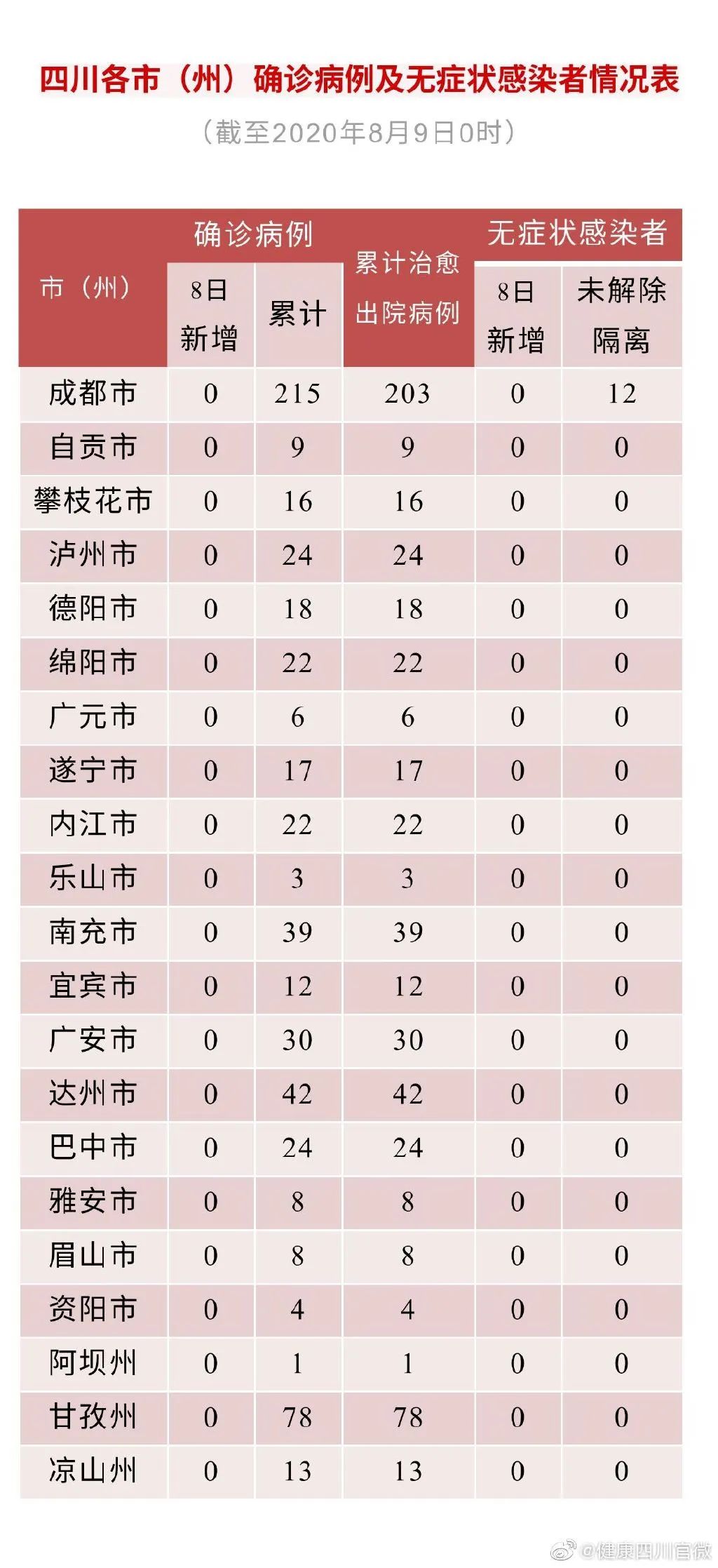 宁德疫情无新增分布地区.宁德疫情无新增分布地区有哪些？-第2张图片