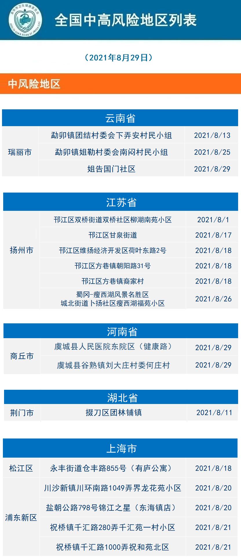 昆明疫情风险地区降级/昆明防疫风险等级-第1张图片
