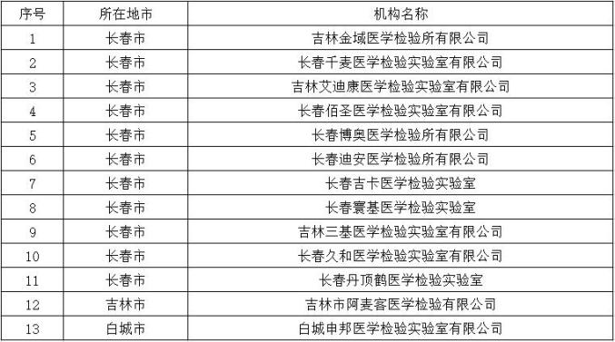 【吉林疫情最新通知地区查询,吉林疫情报告最新】-第1张图片