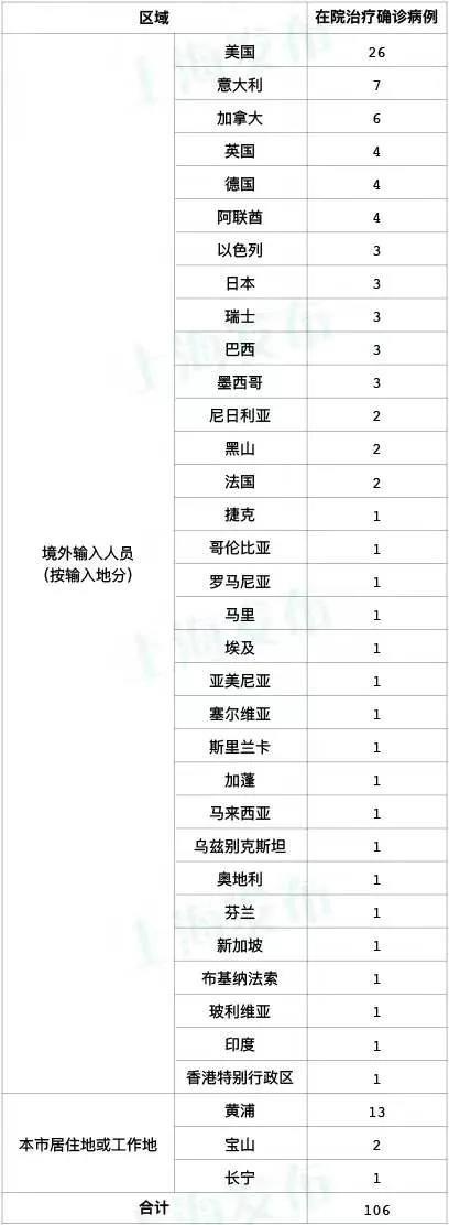 【新冠疫情地区怎么解封,新冠疫情地区怎么解封最新消息】-第1张图片