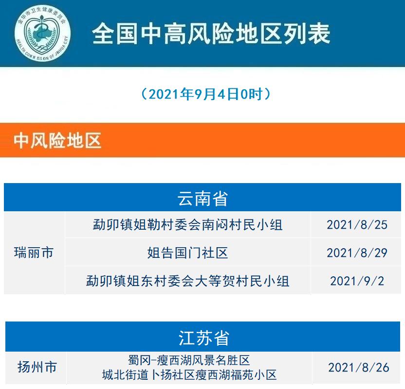 成都疫情风险地区变化(成都疫情风险地区划分)-第2张图片