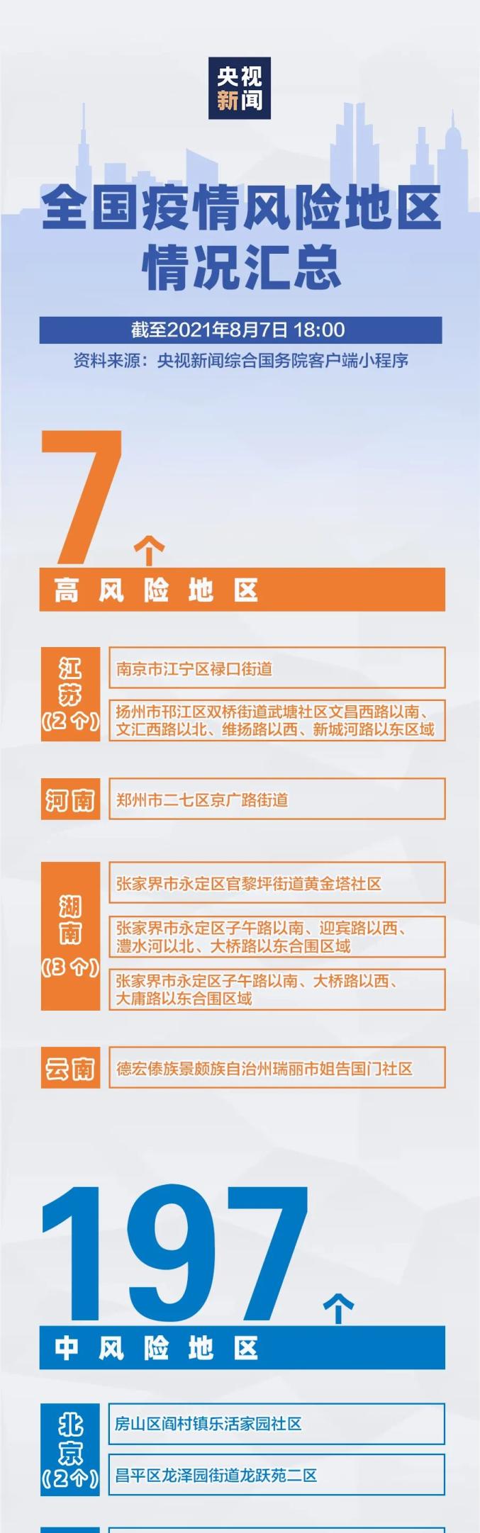 温州疫情风险地区名单/温州疫情风险地区分类表-第2张图片