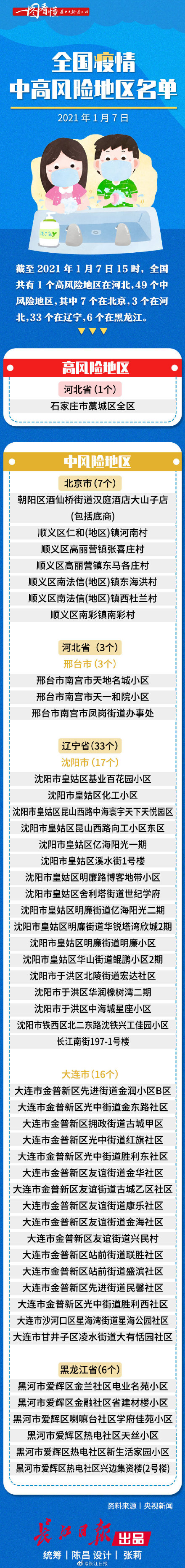 重庆疫情高危风险地区(重庆疫情高危风险地区名单)-第3张图片