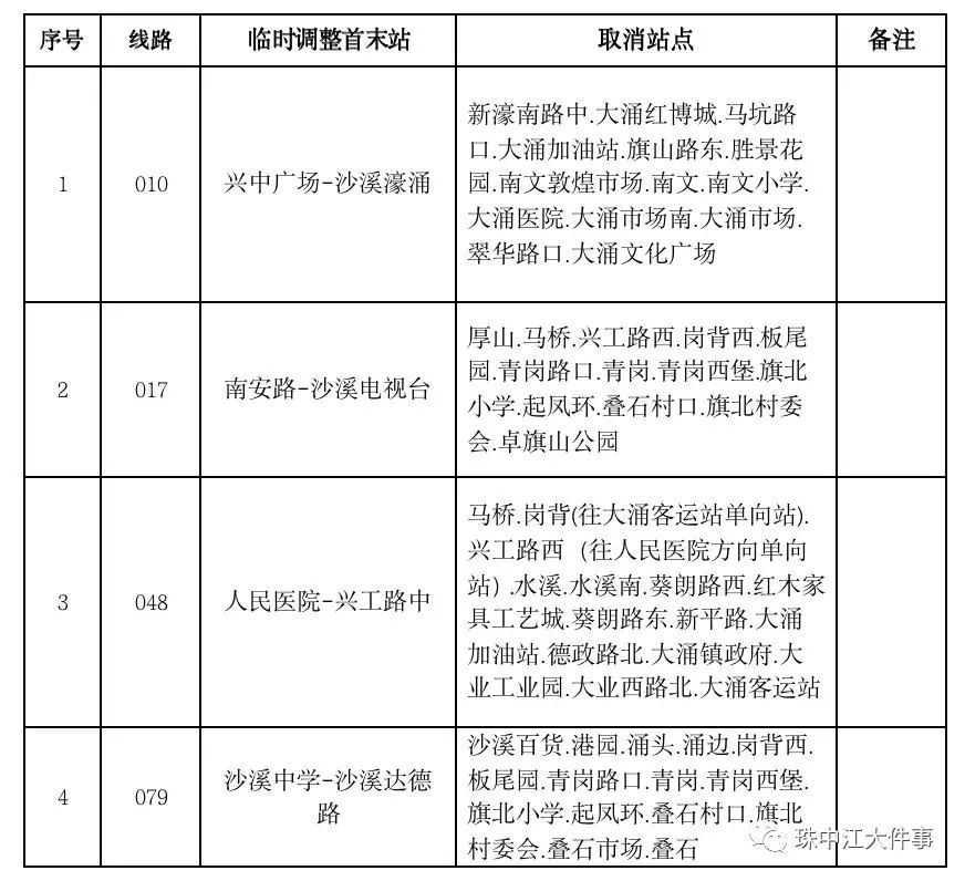 【广东江门地区最新疫情,广东江门疫情最新情况哪个区】-第1张图片