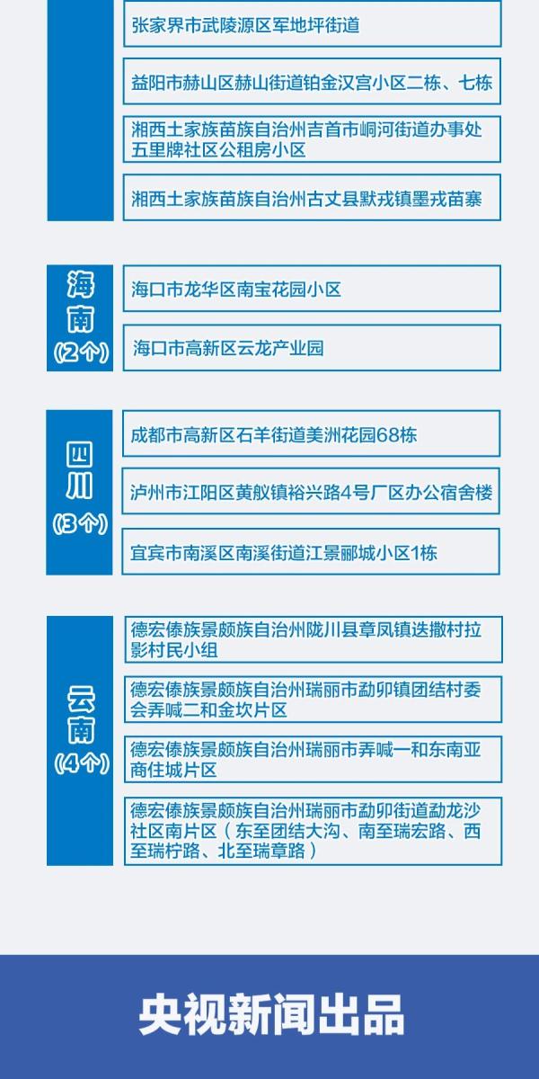 巴州疫情风险地区(巴州最新疫情防控政策)-第2张图片