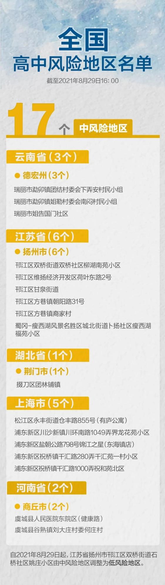 辽宁疫情中级风险地区/辽宁中风险地区新增-第3张图片