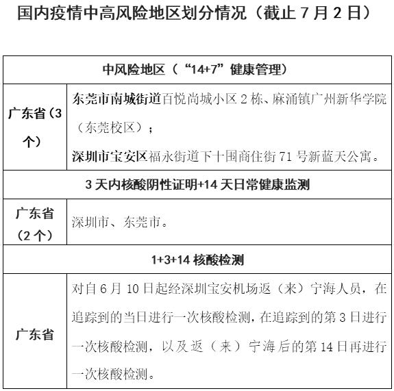 中高疫情地区可以回去吗/中高风险地区可以回老家吗-第2张图片