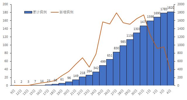 河南省疫情地区有(河南疫情哪几个地区)-第1张图片