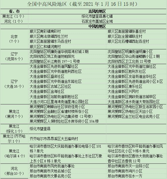 【我国疫情风险地区图示,中国疫情风险区域分布】-第1张图片