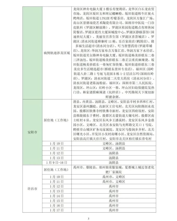 【上海回去如何报备疫情地区,春节回上海怎么报备】-第3张图片