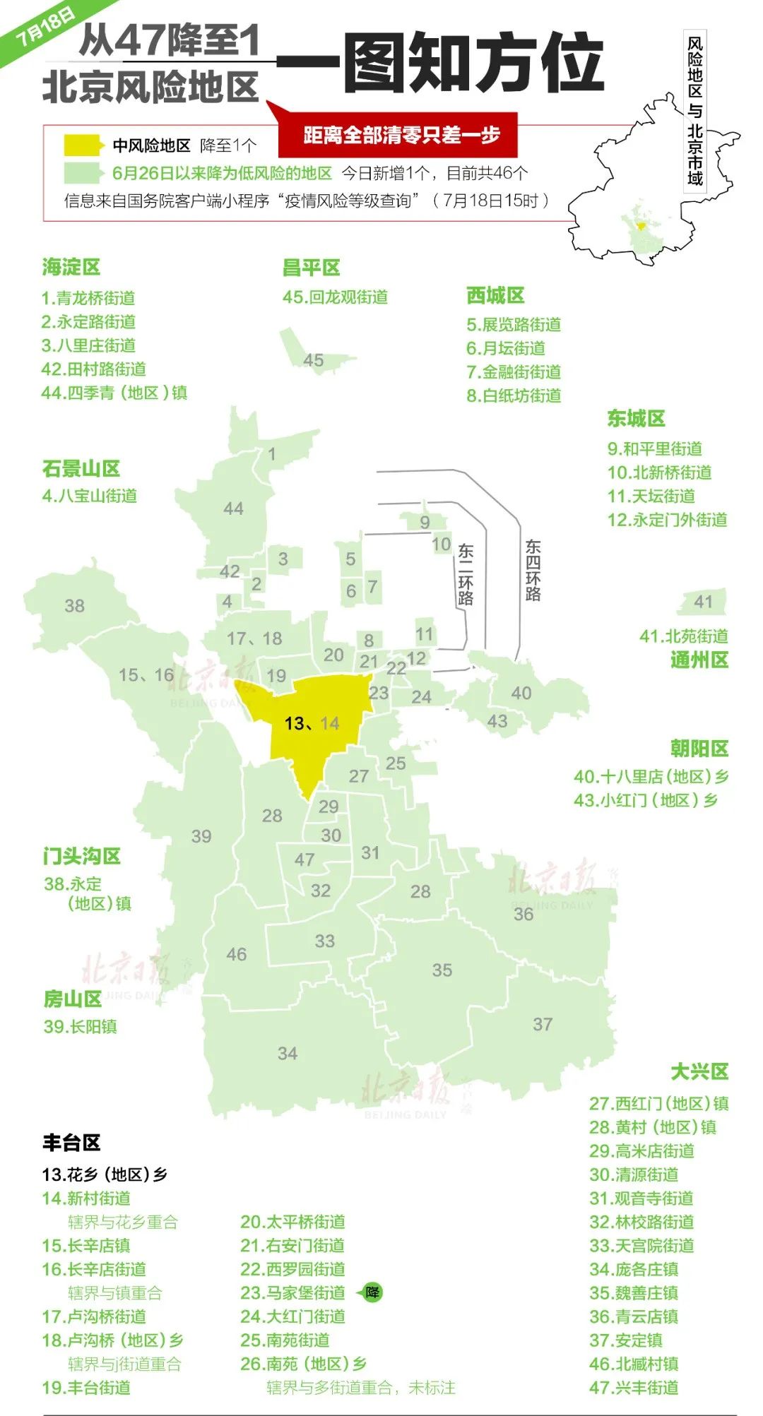 【山东疫情底风险地区,山东疫情风险等级地图查询最新】-第1张图片