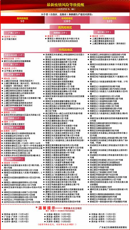 疫情风险地区如何评判.疫情期间风险地区评判标准?-第2张图片