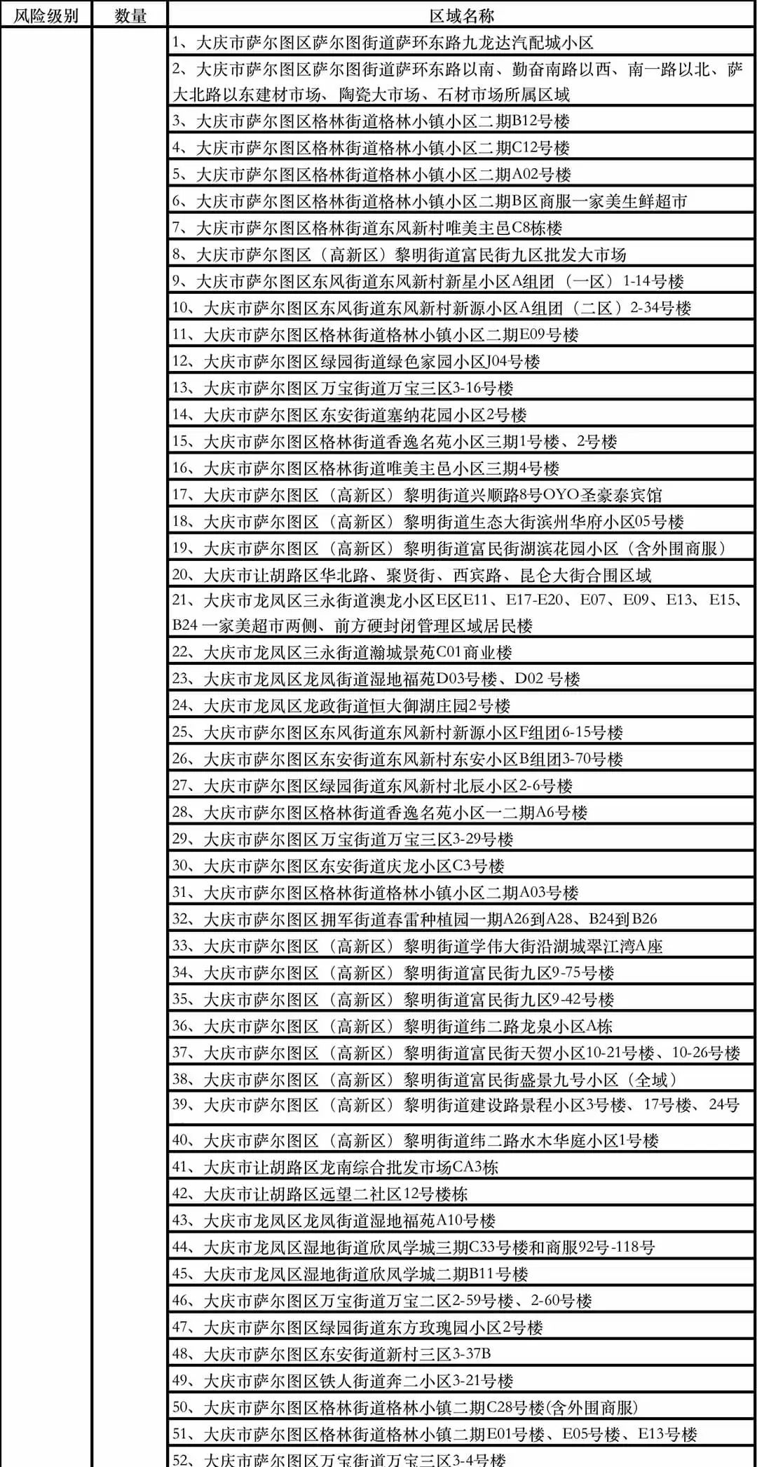 最新疫情风险地区评估(最新的疫情风险等级划分)-第2张图片