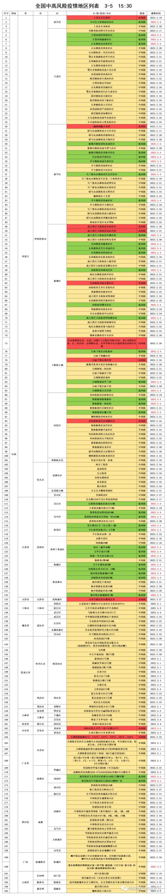 【江西疫情管控地区名单,江西疫情管制】-第1张图片