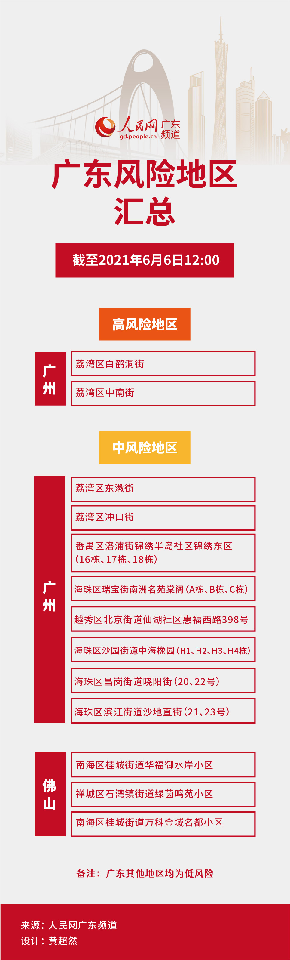 深圳疫情风险地区实时.深圳疫情风险等级地图?-第1张图片