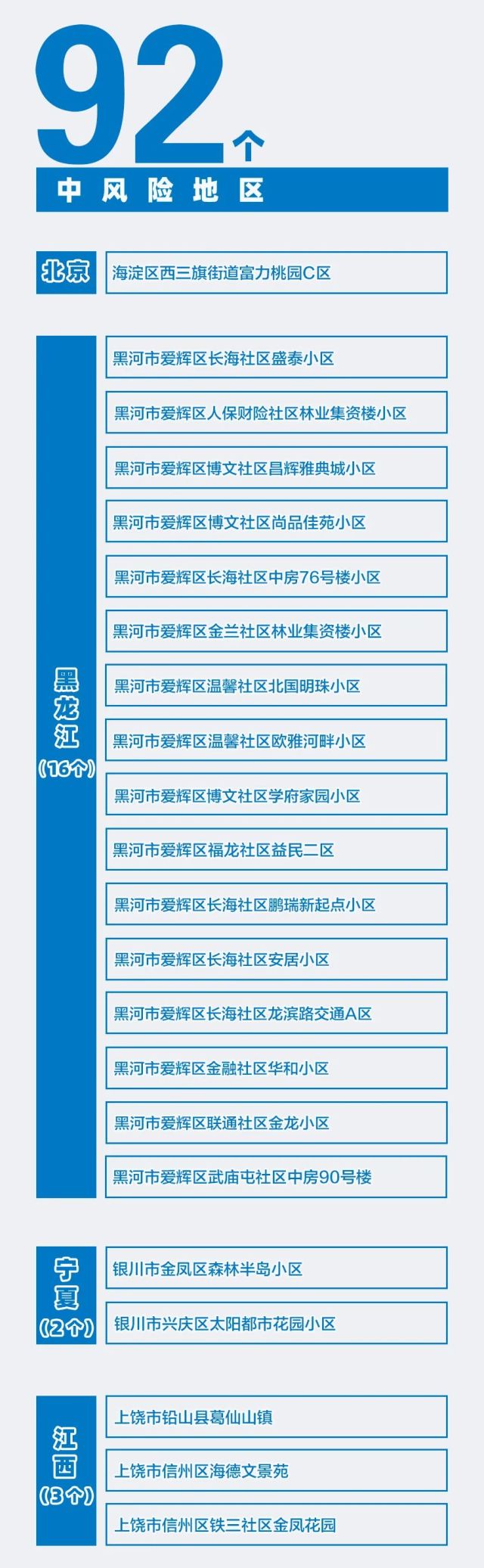 中国疫情风险地区图示(中国疫情风险分布地图)-第1张图片