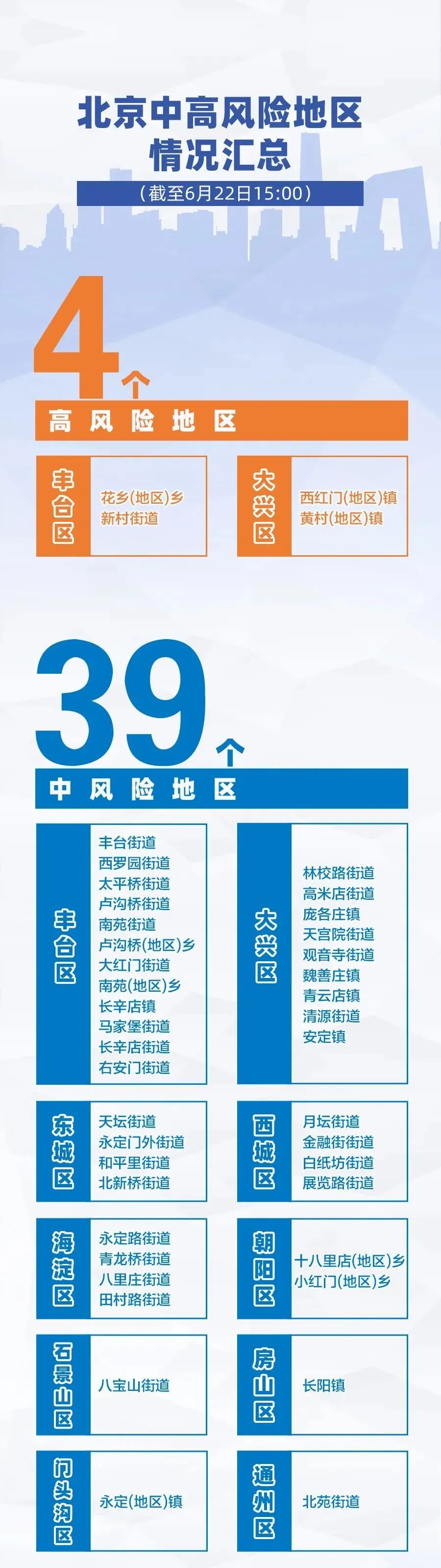【达州疫情重点地区有哪些,达州疫情属于什么风险地区】-第1张图片