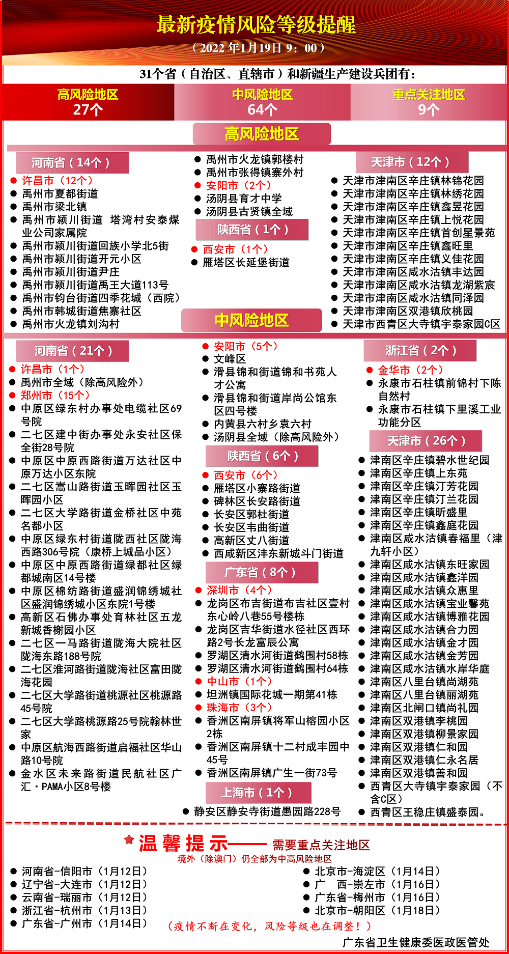 诸城疫情风险地区最新(诸城疫情风险地区最新查询)-第3张图片