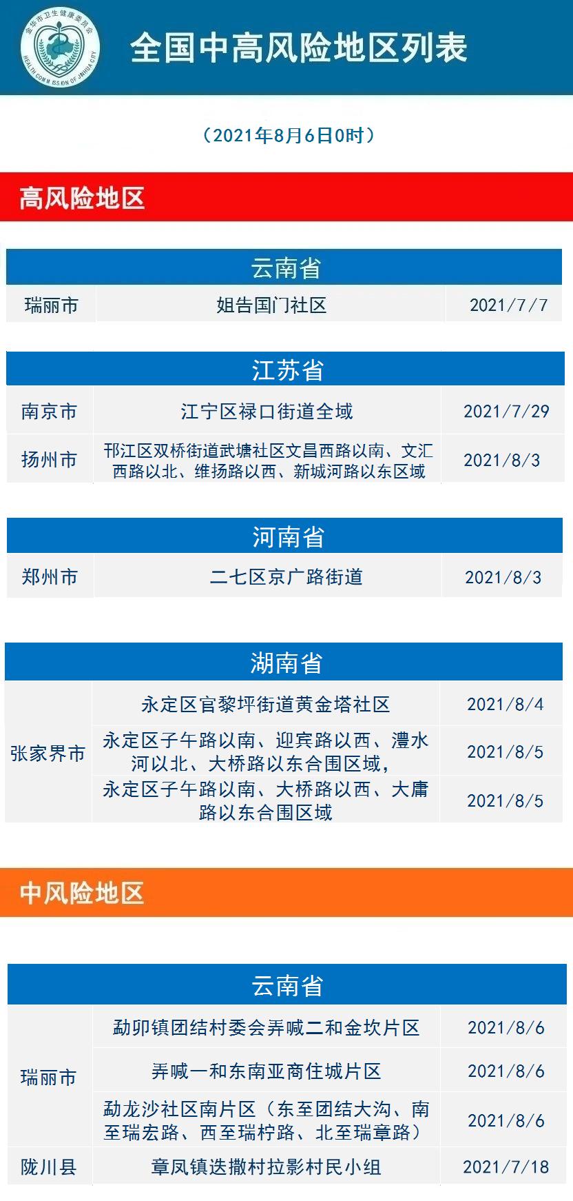 【疫情地图上海奉贤地区,上海奉贤疫情风险等级】-第1张图片