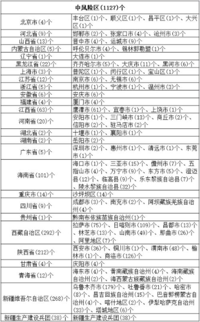 【深圳各地区疫情风险,深圳各区疫情风险等级划分】-第1张图片