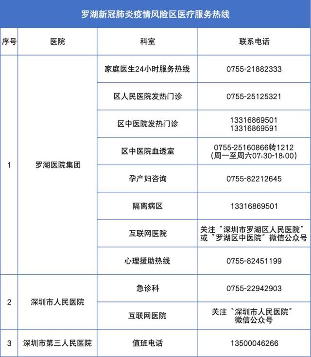 疫情地区能去外地就医吗(疫情地区能去别地方吗)-第2张图片