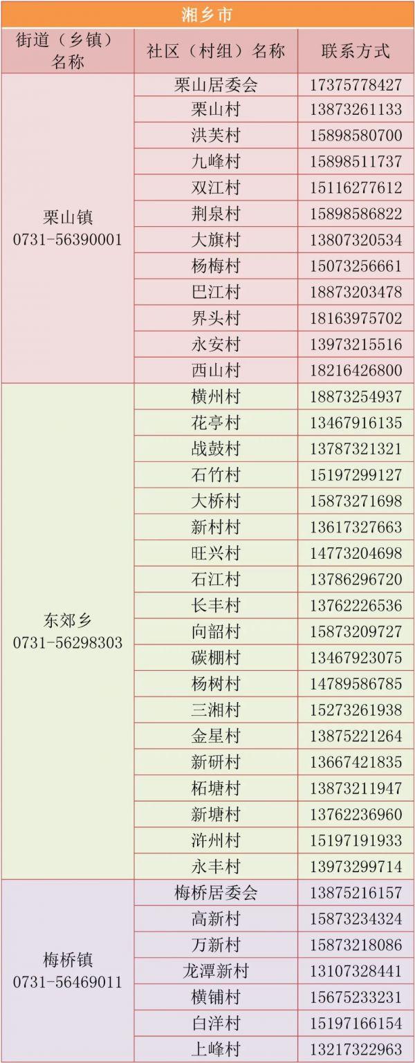 接触者如何报备疫情地区.接触人员信息怎么填？-第1张图片