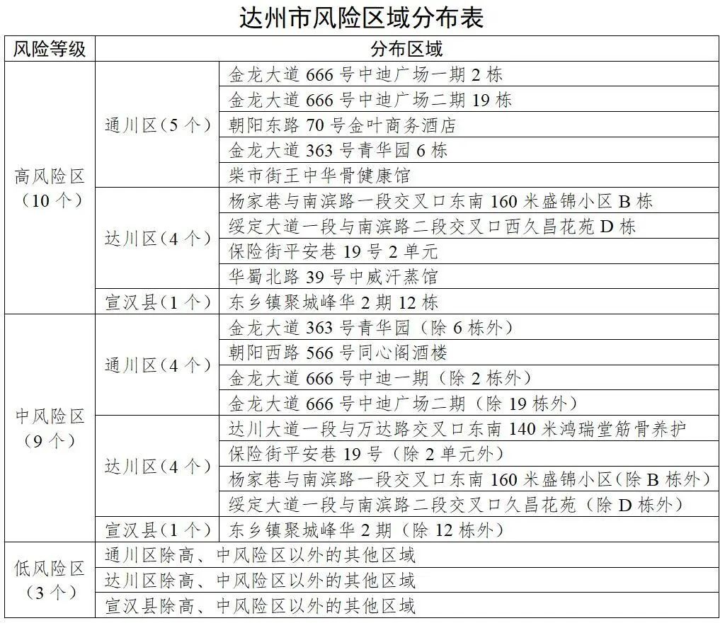 疫情风险地区收集表格.疫情风险地区登记？-第1张图片