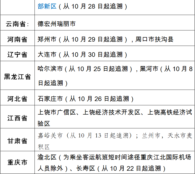 最新疫情风险等级地区名.最新疫情风险等级地区表?-第2张图片