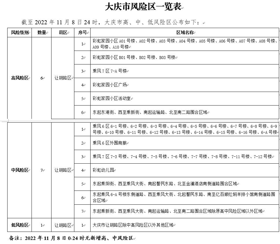 无锡疫情风险地区名单.无锡疫情风险区域图等级划分？-第1张图片