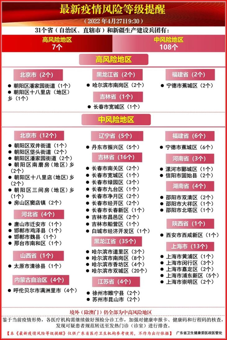 【东阳疫情风险地区最新,浙江东阳疫情风险等级划分】-第2张图片