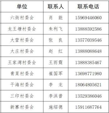 无社区怎么报备疫情地区(没有社区怎么填)-第2张图片