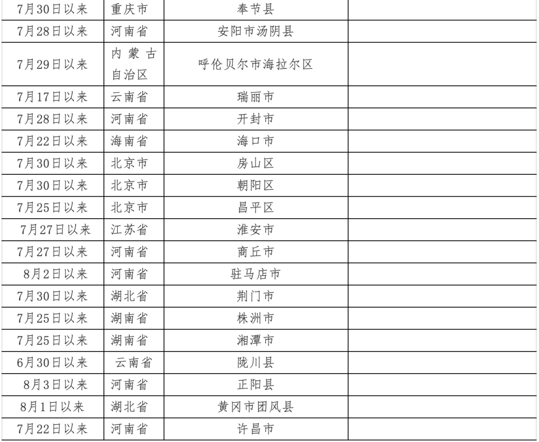 去河南如何报备疫情地区.去河南要什么证明？-第3张图片