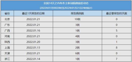 重庆算不算疫情地区呢.重庆算不算疫情中高风险地区？-第1张图片