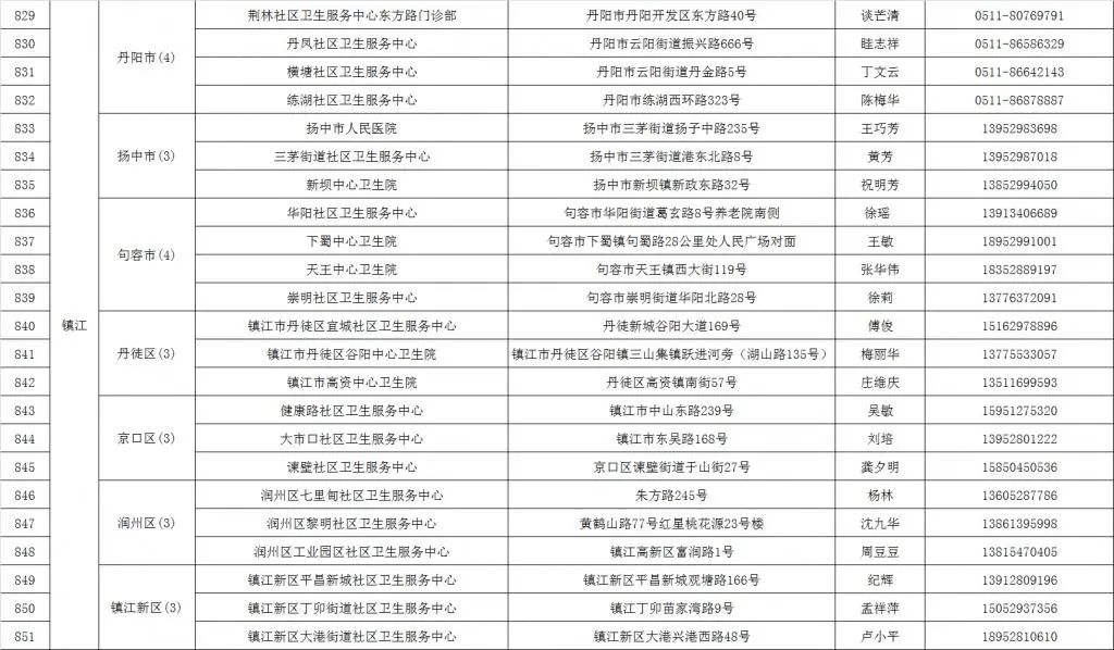 江苏没疫情的地区名单.江苏省哪里没有疫情？-第2张图片