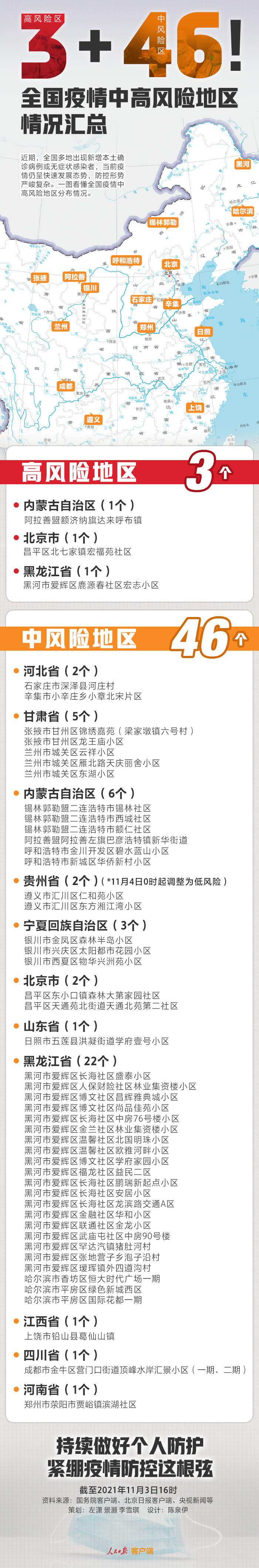 江西新疫情风险等级地区.江西疫情风险区域划分?-第3张图片