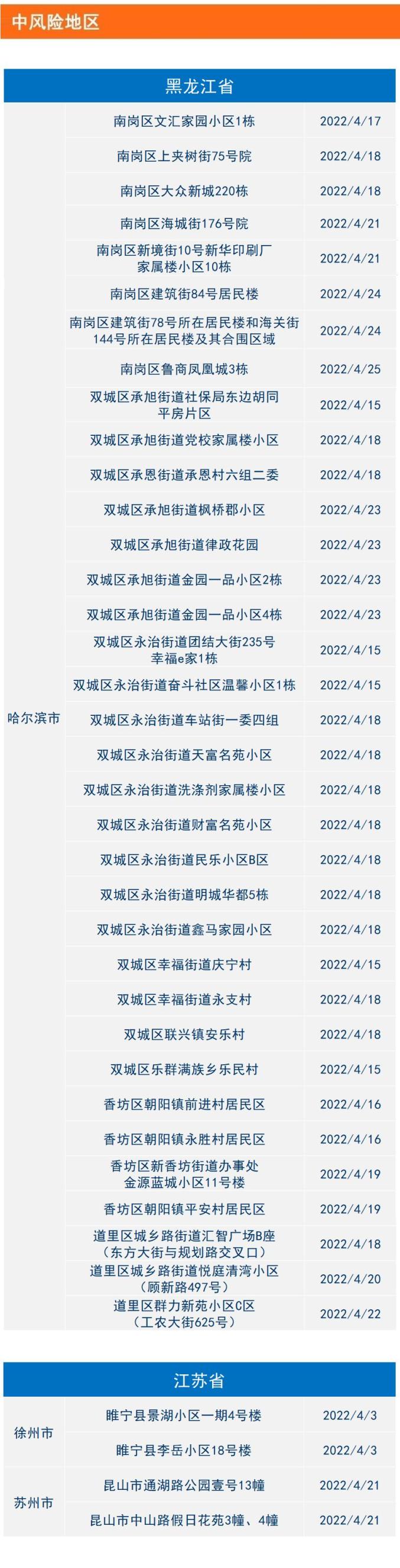 徐州最新疫情风险地区/徐州最新疫情风险地区名单-第1张图片