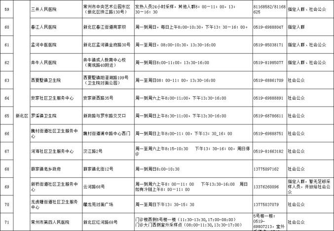 【常州没有疫情地区吗今天,常州现在那边有疫情吗】-第1张图片