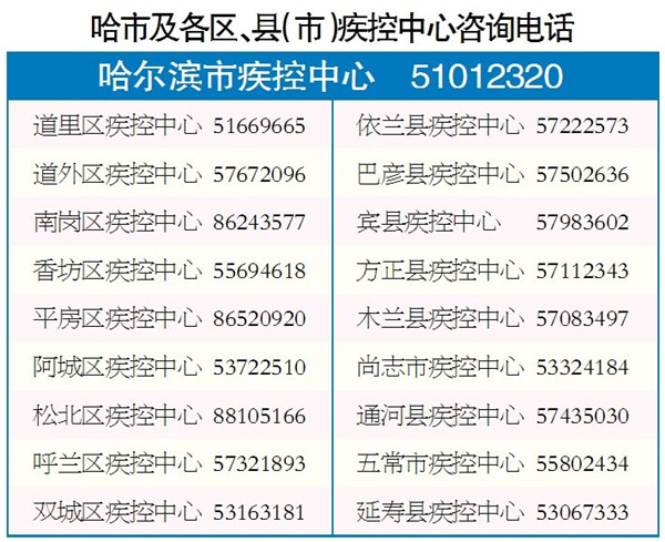 渝中区疫情风险地区/渝中区疫情风险地区查询-第2张图片