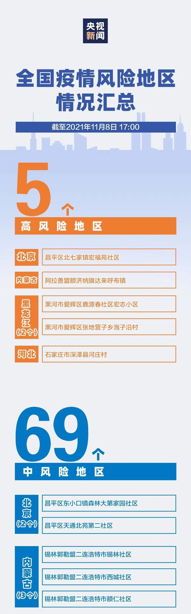 【江苏是疫情高危地区吗,江苏疫情是高风险还是低风险】-第3张图片