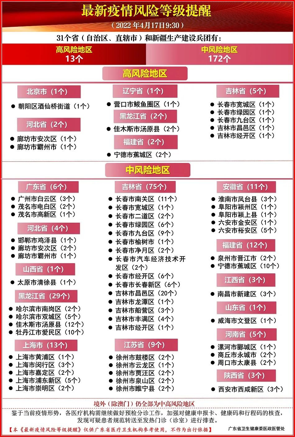 上海疫情危险地区.上海疫情地区风险等级划分？-第2张图片