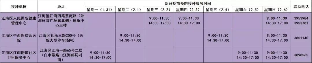江门地区最新新冠疫情.江门地区疫情情况？-第2张图片